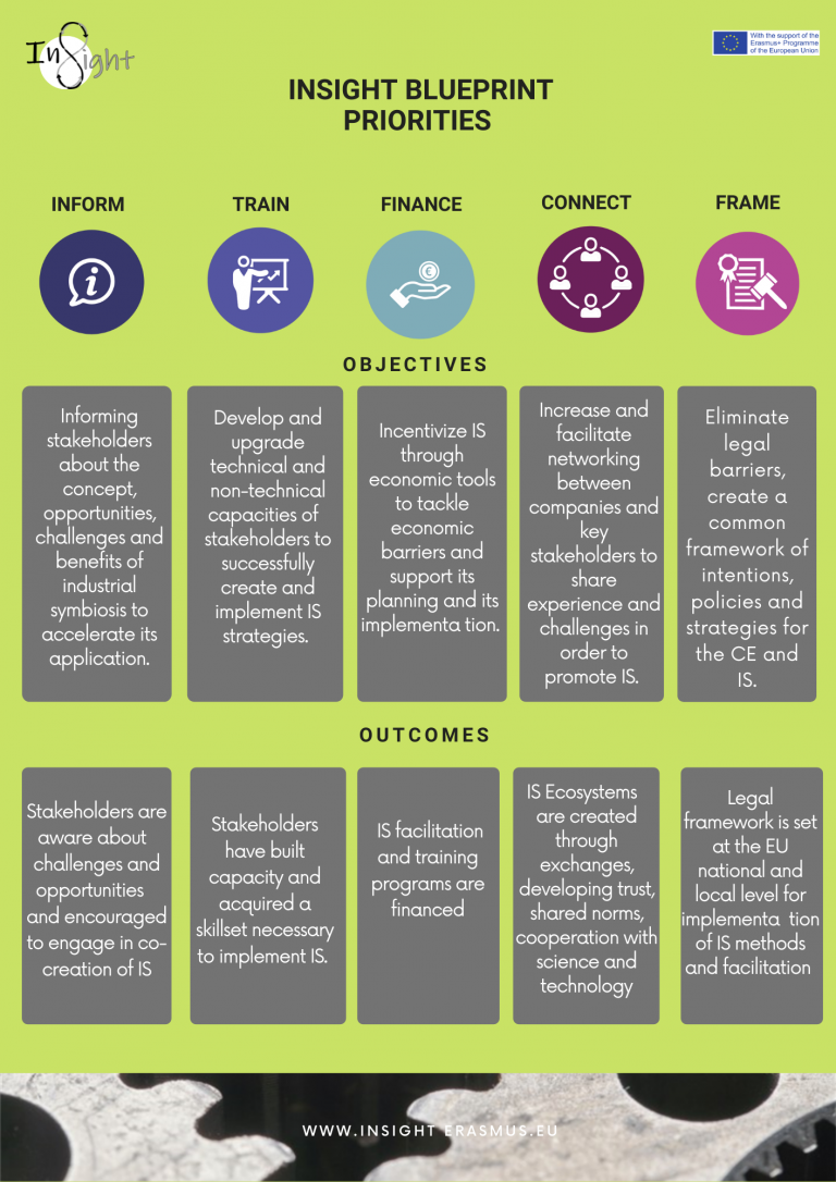 Read more about the article How to promote and facilitate industrial symbiosis? INSIGHT publishes its recommendations