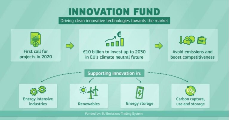 Read more about the article The role of the Innovation Fund in the Green New Deal