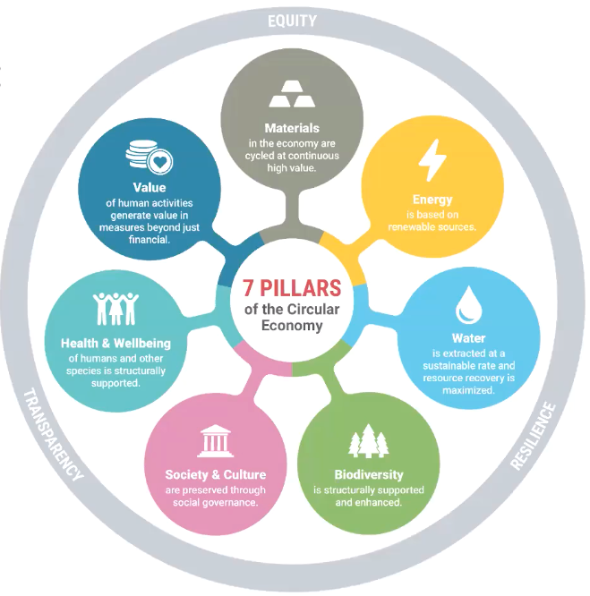 Read more about the article Industrial Ecology Webinar: putting together nature and industry to accelerate the shift to a Circular Economy